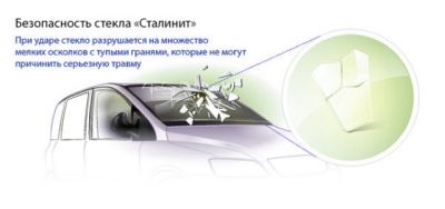 Классификация типов автомобильных стекол